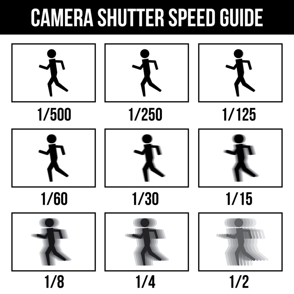 what is shutter speed in photography